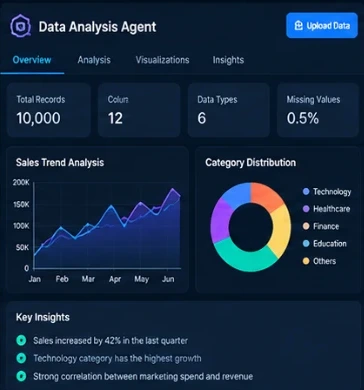 Data Analysis Agent project: dark-themed application interface screenshot